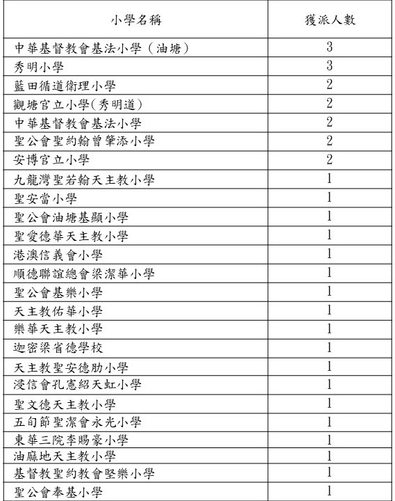 投影片1